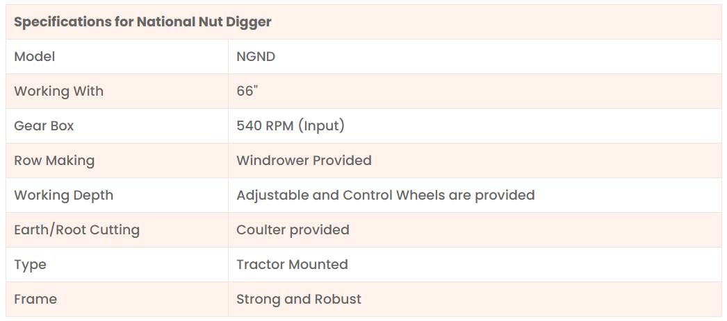 Technical Data